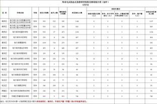 布雷默过去5个赛季打进11粒头球，同期排名五大联赛后卫球员首位